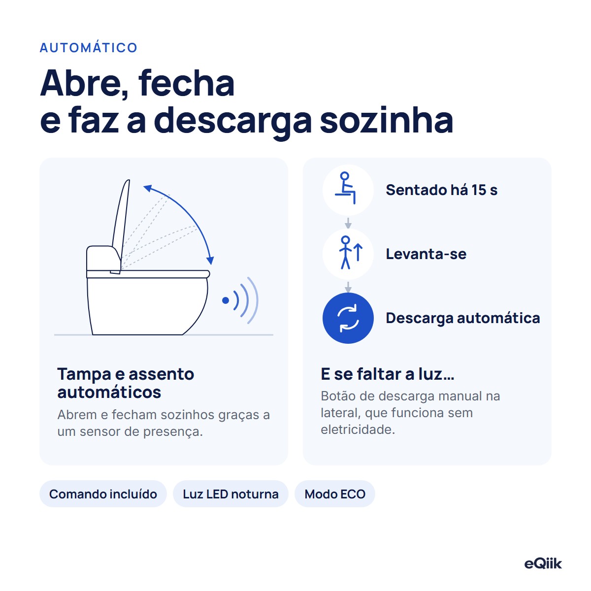 A eQiik Pro abre e fecha a tampa e o assento com sensor de presença e faz a descarga sozinha quando se levanta