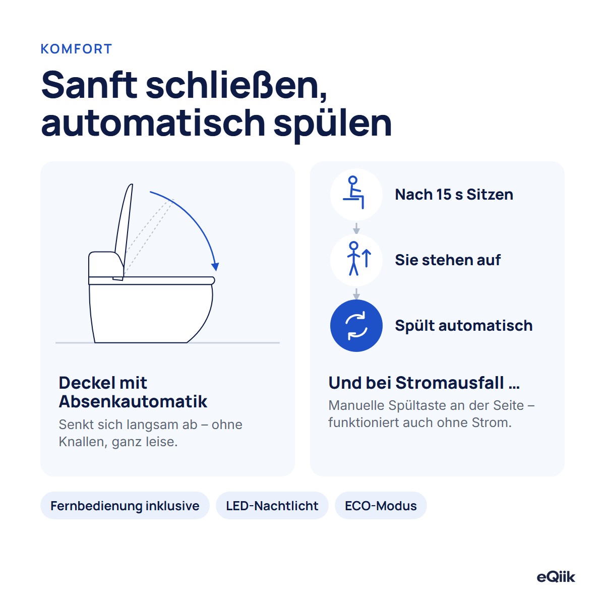 eQiik: Deckel mit Absenkautomatik und automatische Spülung beim Aufstehen, mit Handtaste, die auch ohne Strom funktioniert