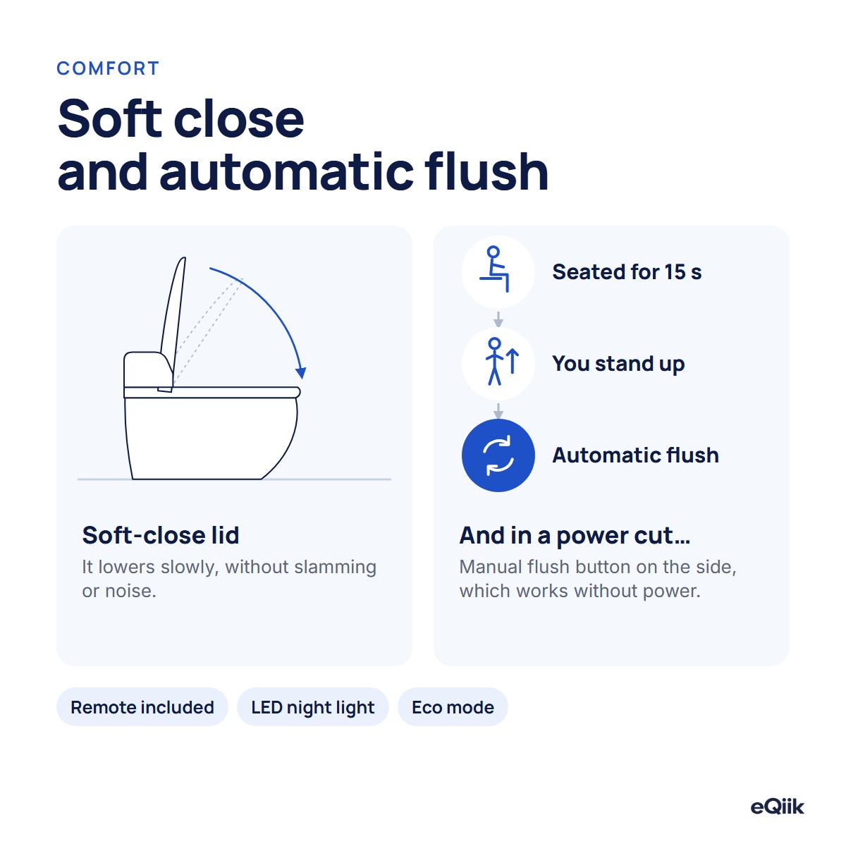 eQiik: soft-close lid and automatic flush when you stand up, with a manual button that works without power