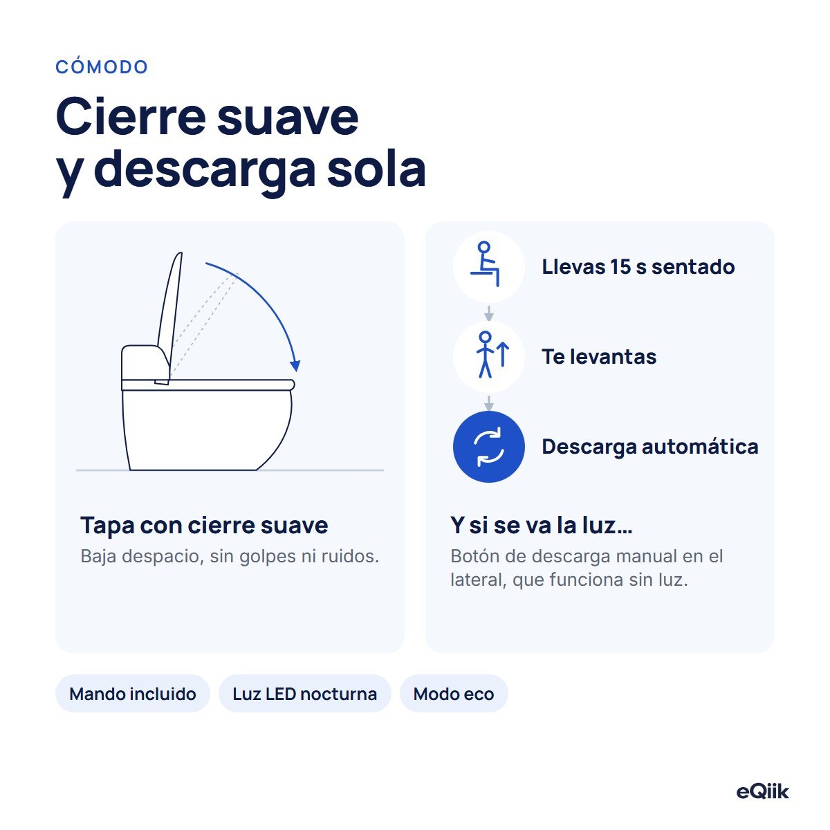 eQiik: tapa con cierre suave y descarga automática al levantarte, con botón manual que funciona sin luz