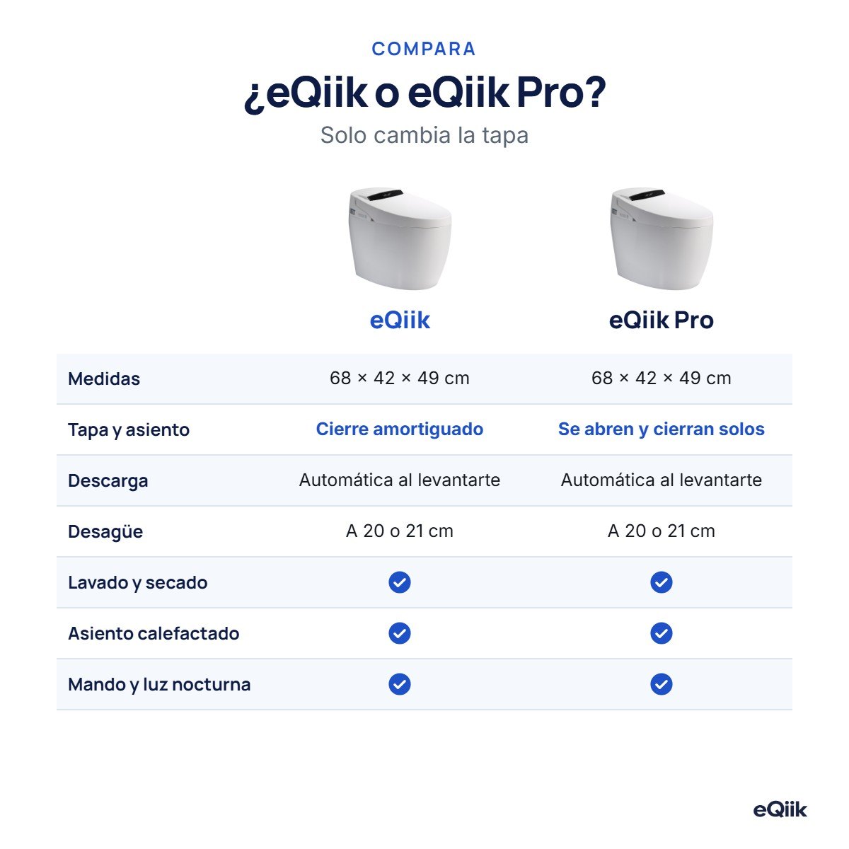 Comparativa entre el eQiik y el eQiik Pro: mismas medidas y funciones; solo cambia la tapa (cierre amortiguado o automática)