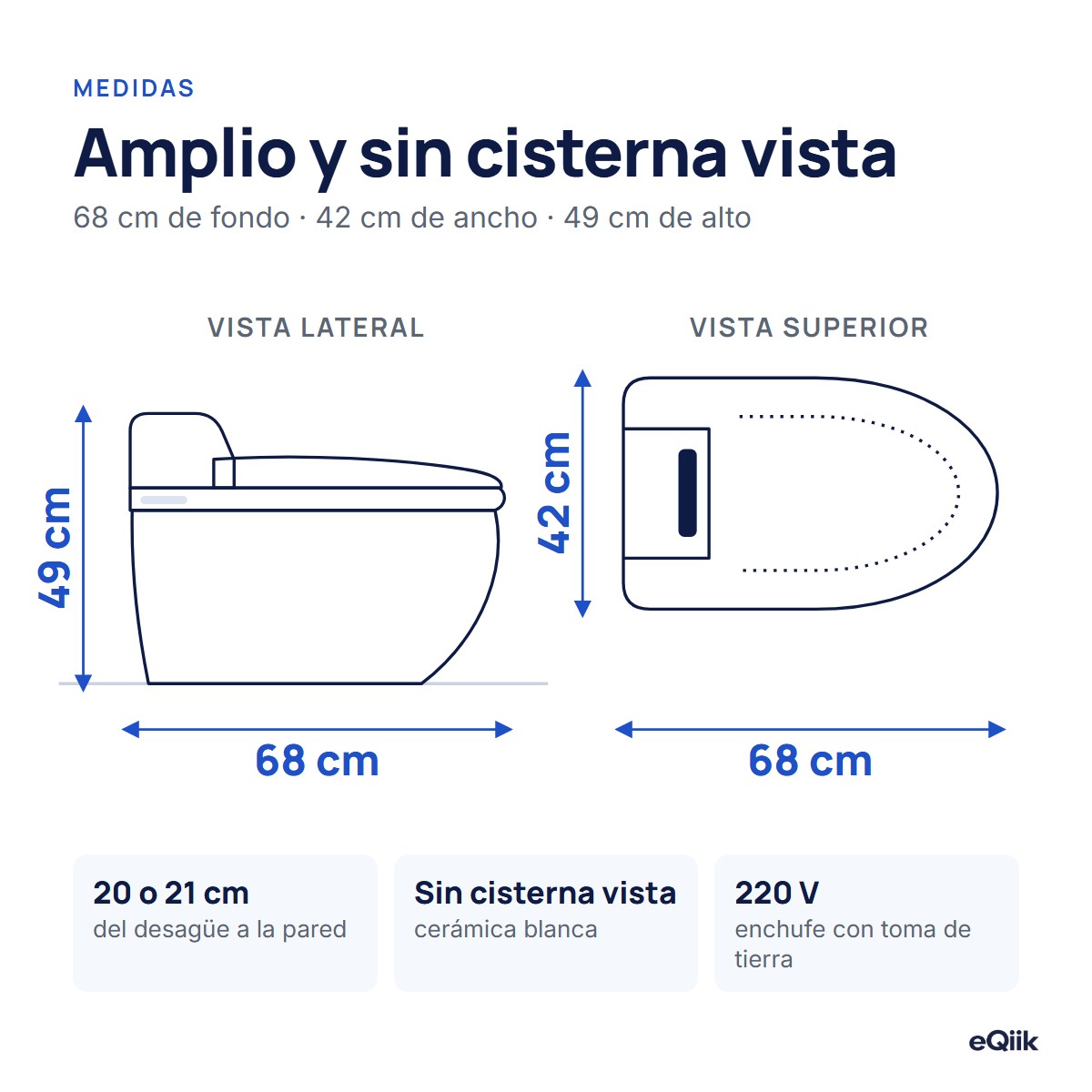 Medidas del inodoro japonés eQiik y eQiik Pro: 68 cm de fondo, 42 cm de ancho y 49 cm de alto, en vista lateral y superior