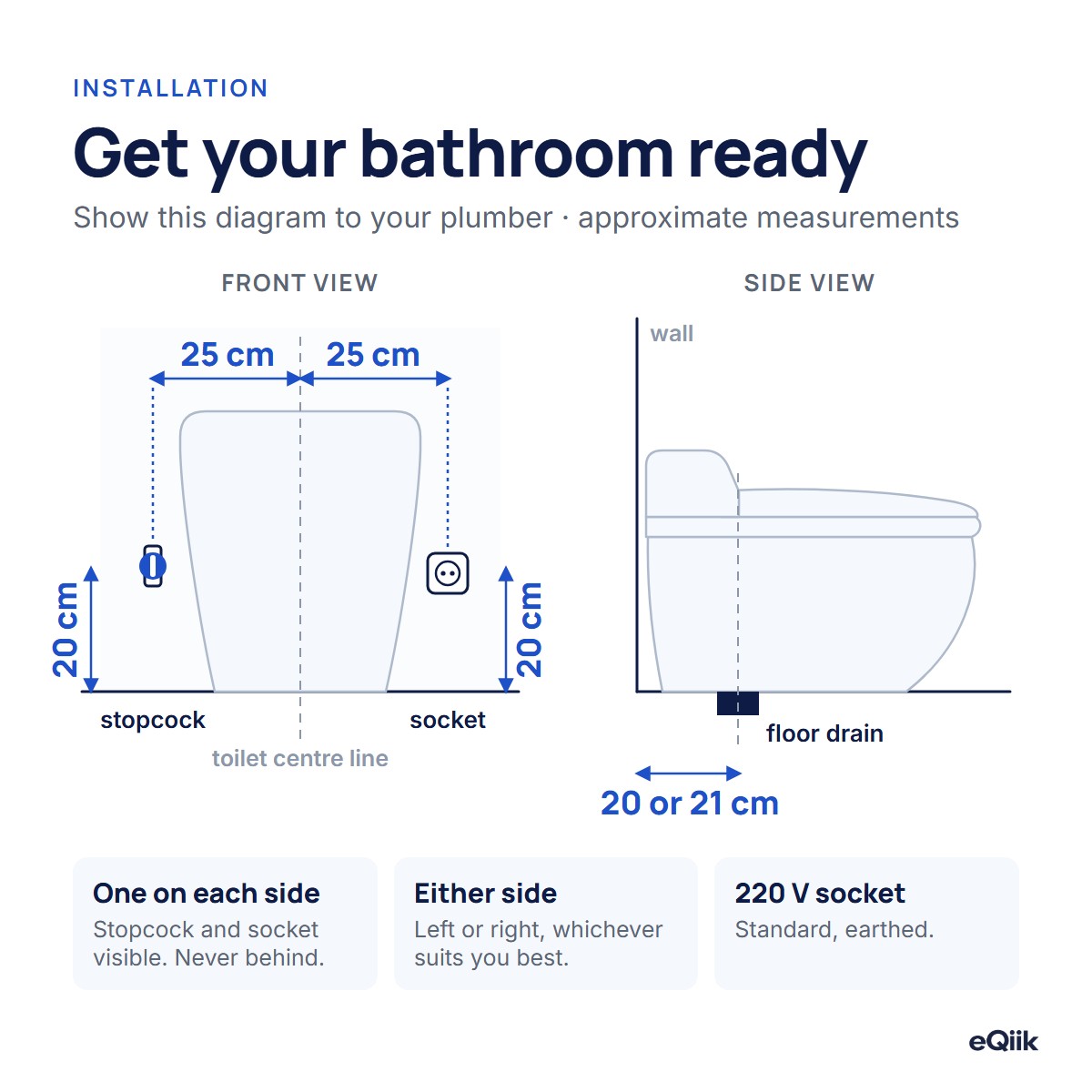 Installation diagram for the eQiik and eQiik Pro: floor drain 20 or 21 cm from the wall, stopcock and socket 20 cm above the floor and 25 cm from the centre line