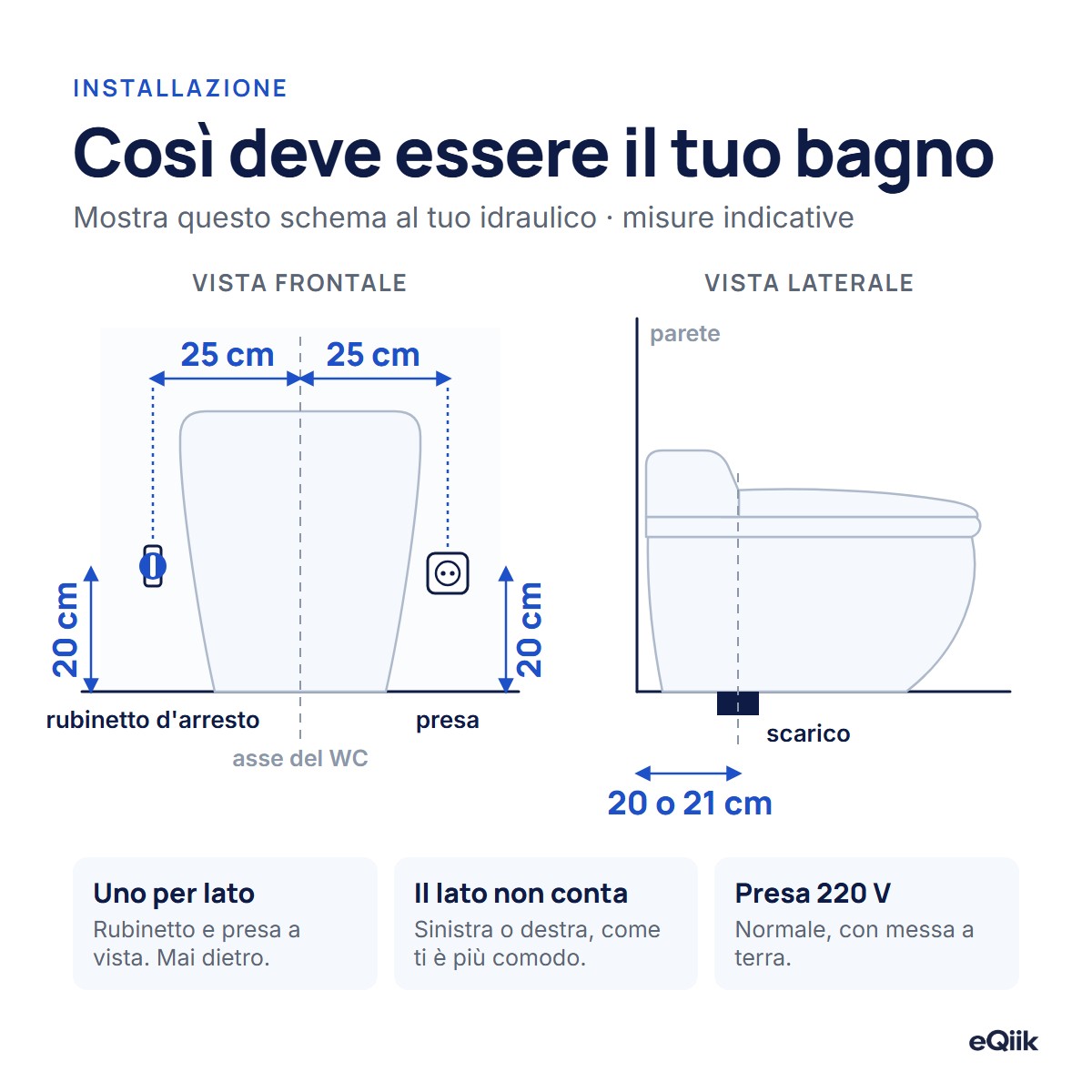 Schema di installazione di eQiik ed eQiik Pro: scarico a pavimento a 20 o 21 cm dalla parete, rubinetto d'arresto e presa a 20 cm dal pavimento e a 25 cm dall'asse