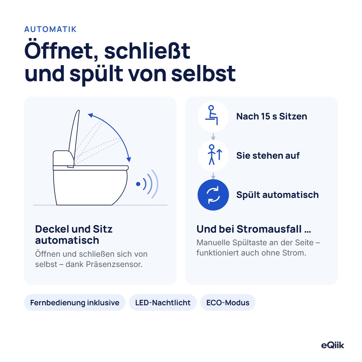 Das eQiik Pro öffnet und schließt Deckel und Sitz per Präsenzsensor und spült beim Aufstehen von selbst