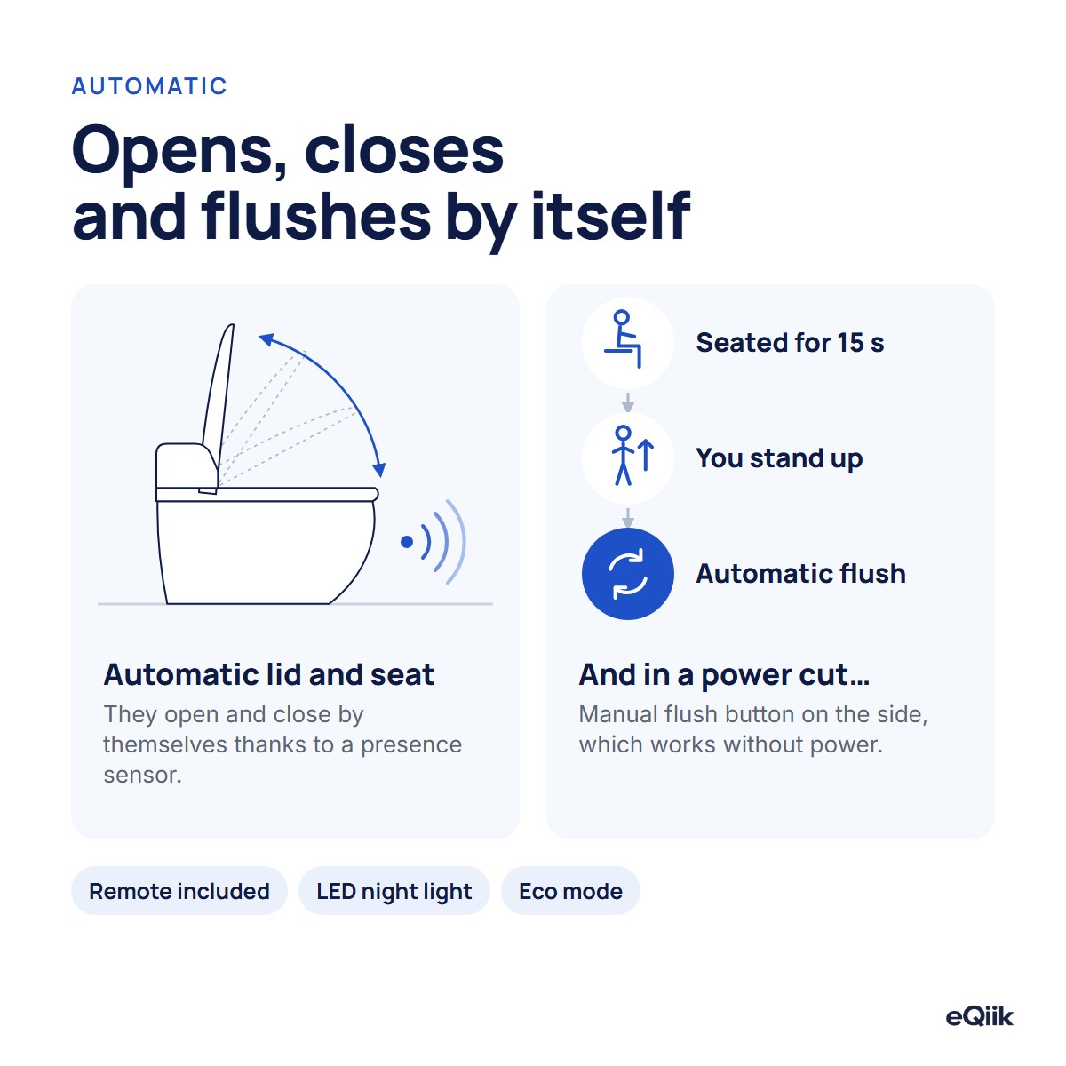 The eQiik Pro opens and closes the lid and seat with a presence sensor and flushes by itself when you stand up