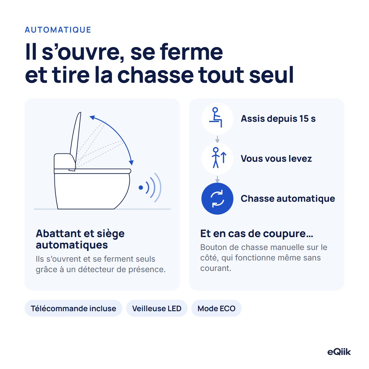 L'eQiik Pro ouvre et ferme l'abattant et le siège grâce à un capteur de présence et tire la chasse tout seul quand vous vous levez