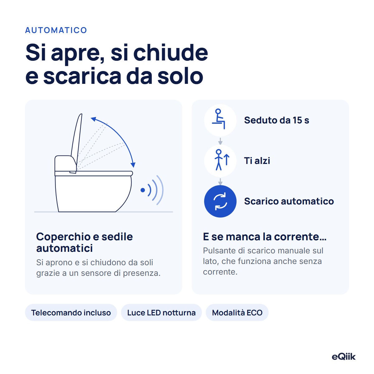 L'eQiik Pro apre e chiude coperchio e sedile con il sensore di presenza e scarica da solo quando ti alzi
