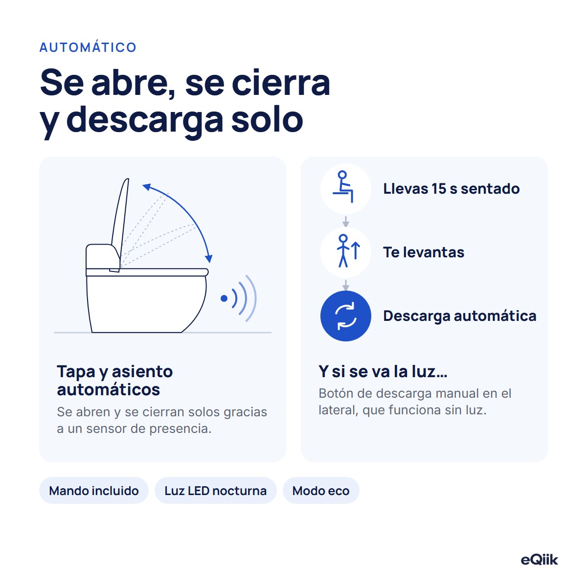 El eQiik Pro abre y cierra la tapa y el asiento con sensor de presencia y descarga automáticamente al levantarte