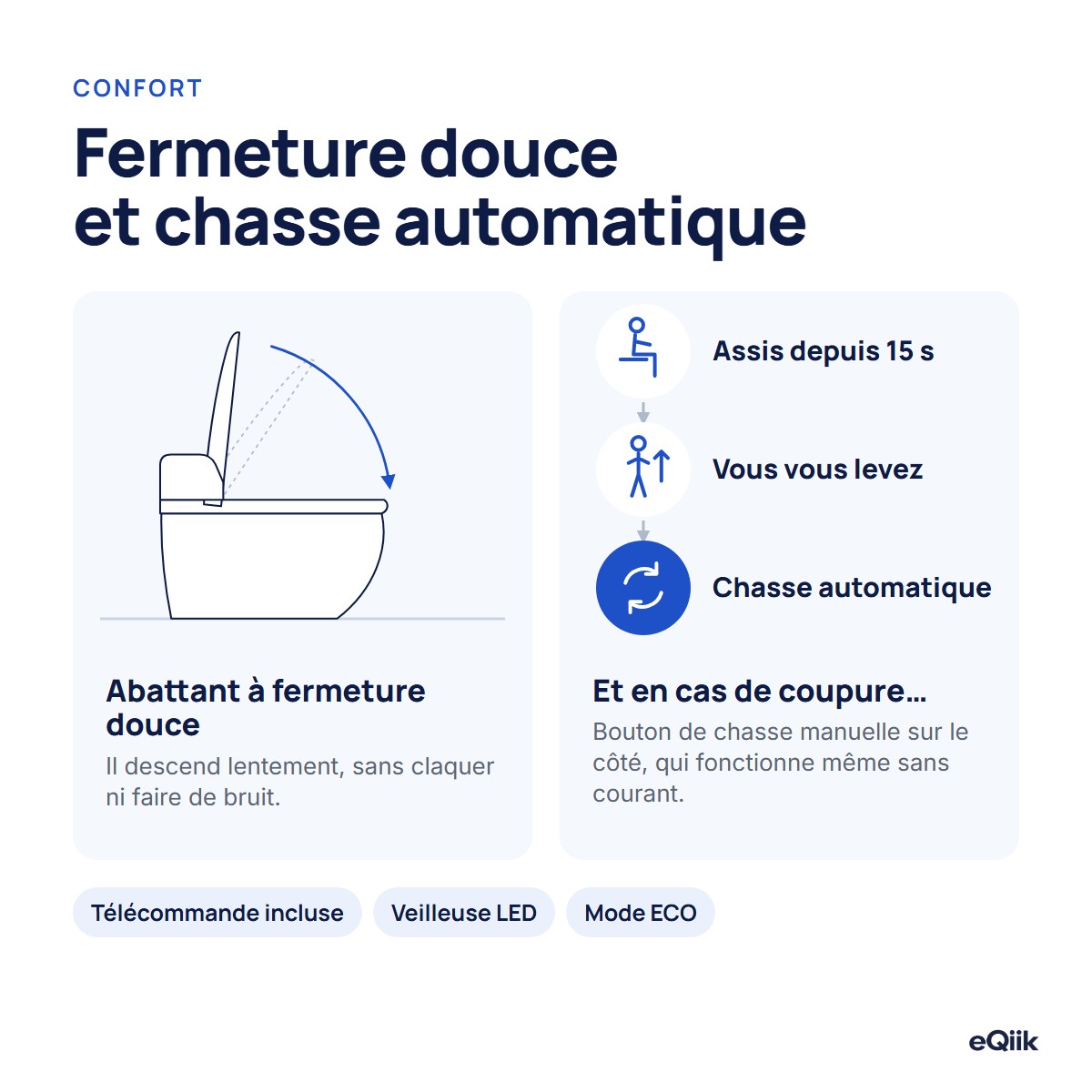 eQiik : abattant à fermeture douce et chasse d'eau automatique quand vous vous levez, avec un bouton manuel qui fonctionne sans électricité