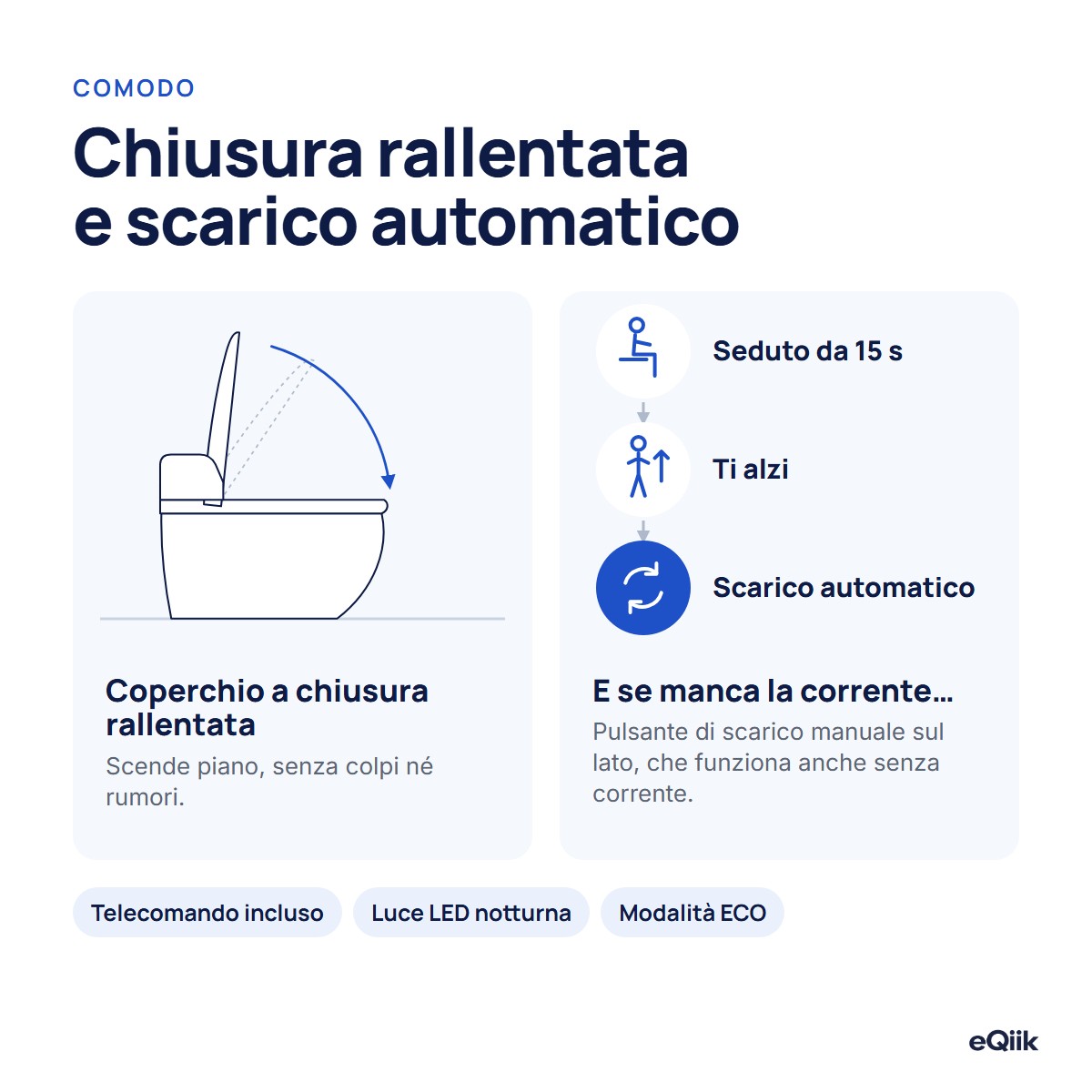 eQiik: coperchio con chiusura rallentata e scarico automatico quando ti alzi, con pulsante manuale che funziona anche senza corrente