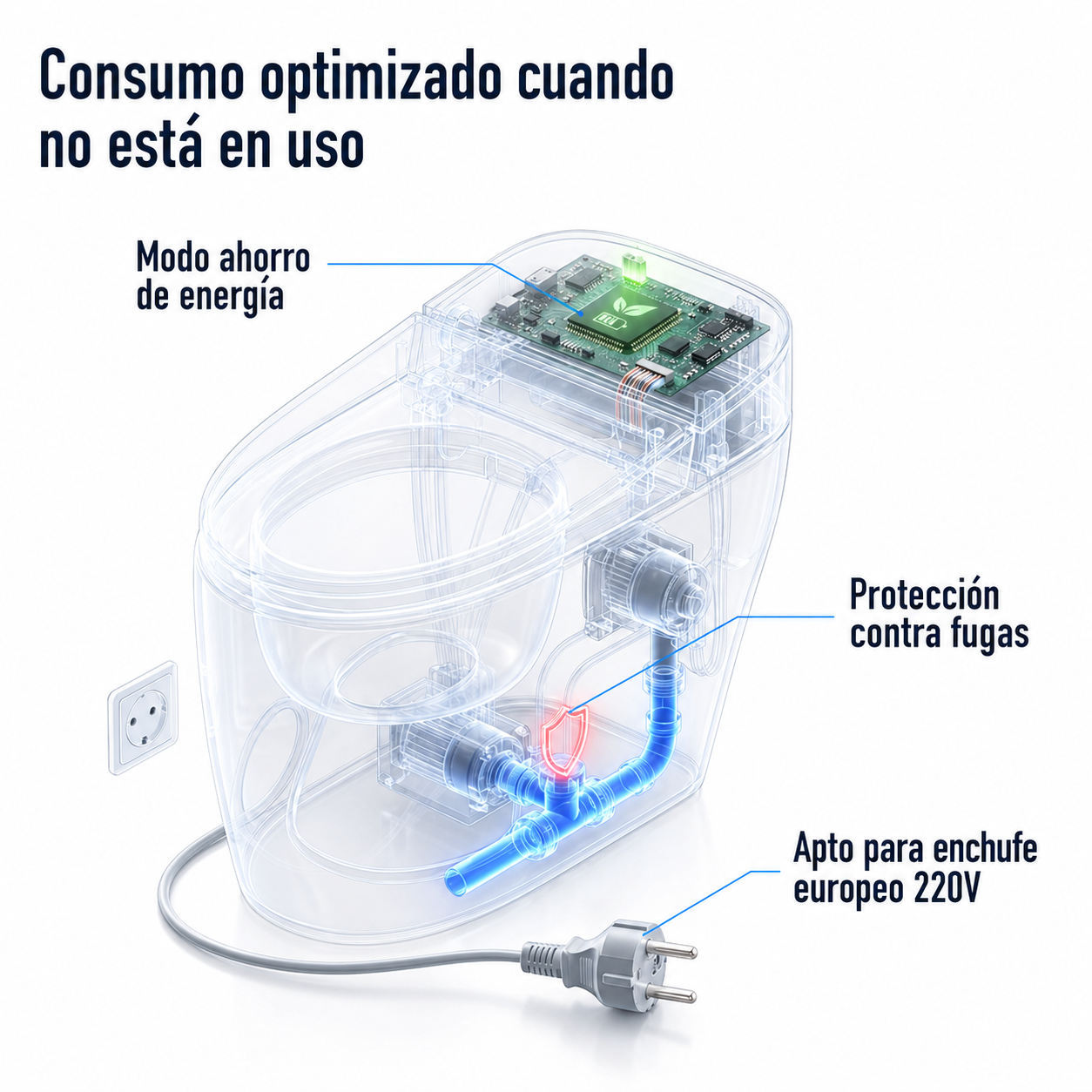 Modo eco y bajo consumo del inodoro japonés eQiik