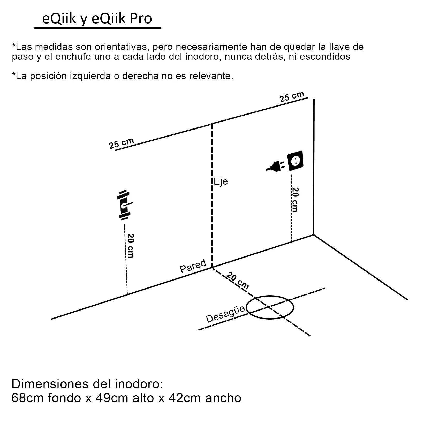 Esquema de instalación del inodoro japonés eQiik: desagüe a 20 cm de la pared, llave de paso y enchufe a 20 cm de alto y 25 cm del eje, uno a cada lado